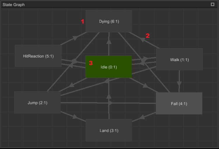 state graph