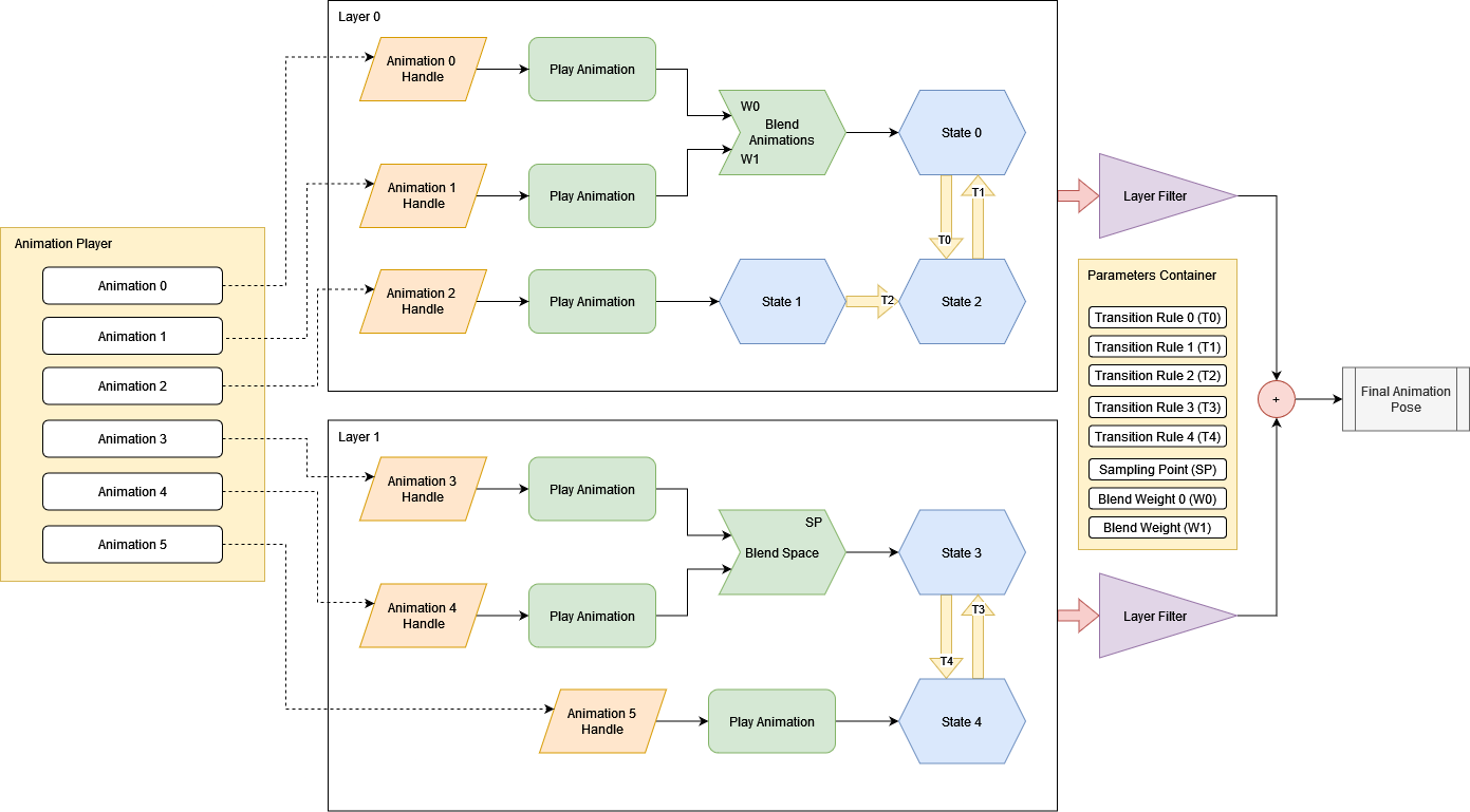 ABSM Structure