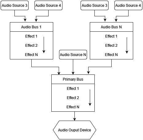 data flow diagram